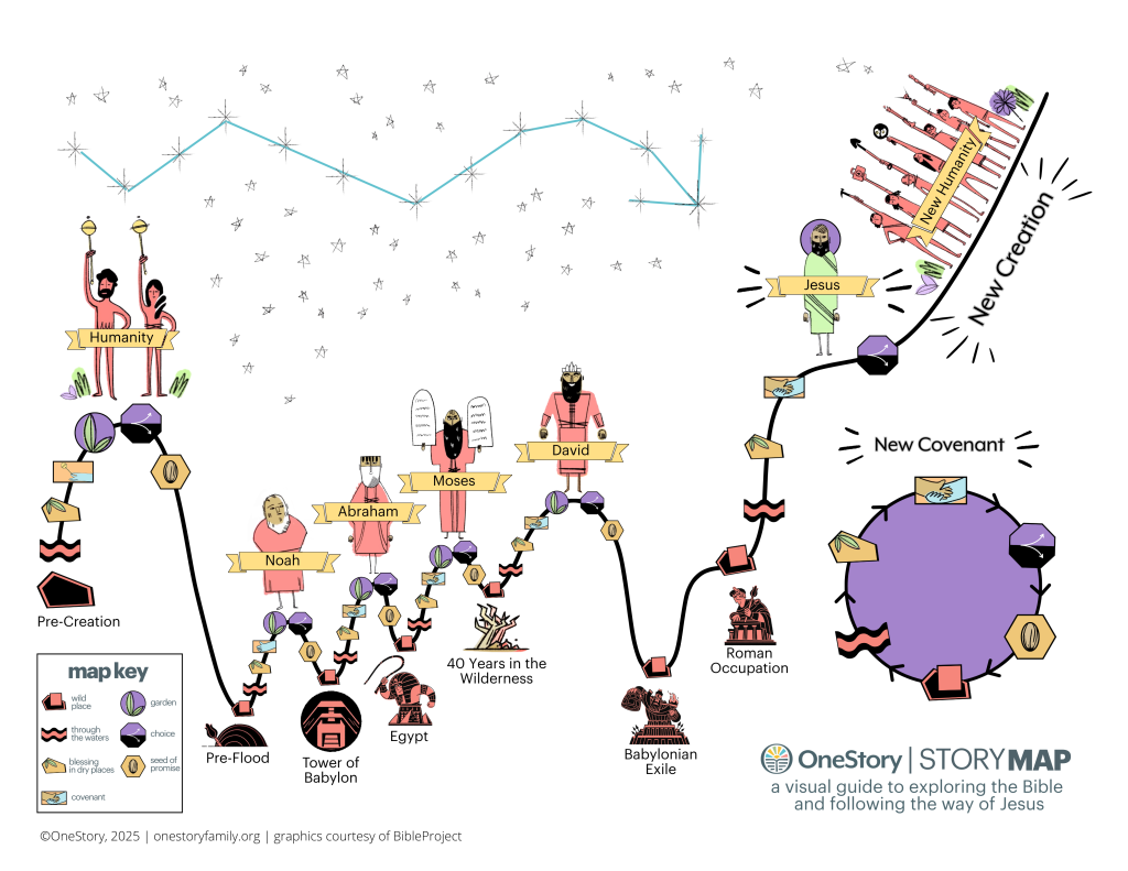 StoryMaster - OneStory StoryMap: a visual guide to exploring the Bible and following the way of Jesus